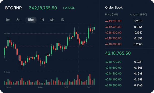 chart img